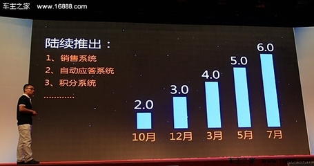 車商通SCRM 打造車商銷售間的“金三角” 移動互聯(lián)網(wǎng)研發(fā)與維護