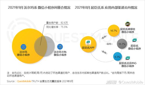 QuestMobile 2021中國移動互聯(lián)網(wǎng)秋季大報告 深析移動互聯(lián)網(wǎng)的研發(fā)與維護趨勢