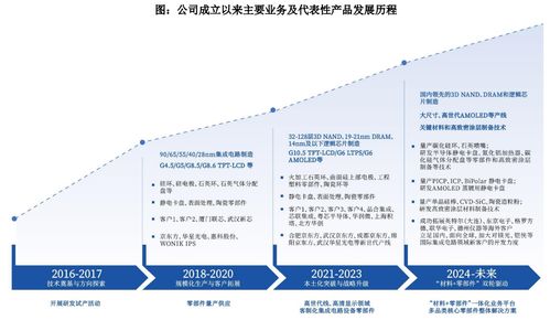 國產半導體核心零部件龍頭沖刺科創板——臻寶科技IPO進入問詢階段，引領信息技術咨詢服務新突破